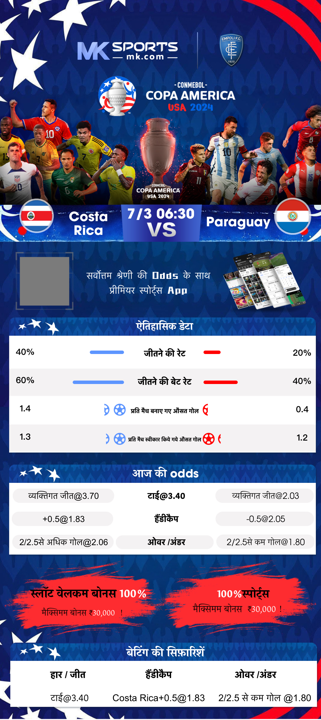 lucky win result chart